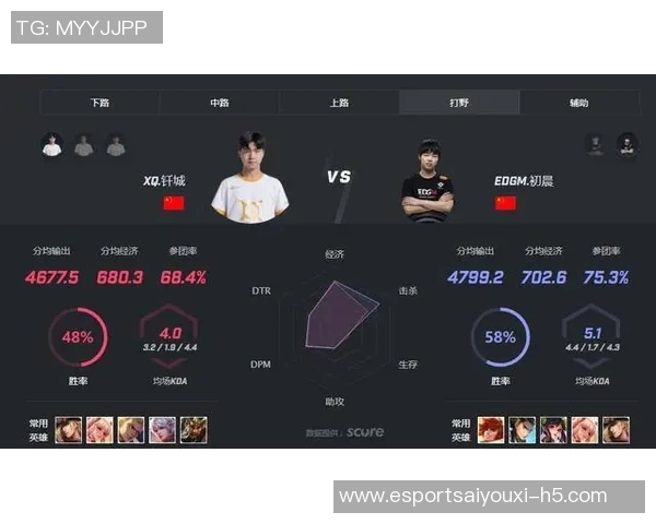 王者荣耀赛场EDG盯防策略分析与成败得失探讨